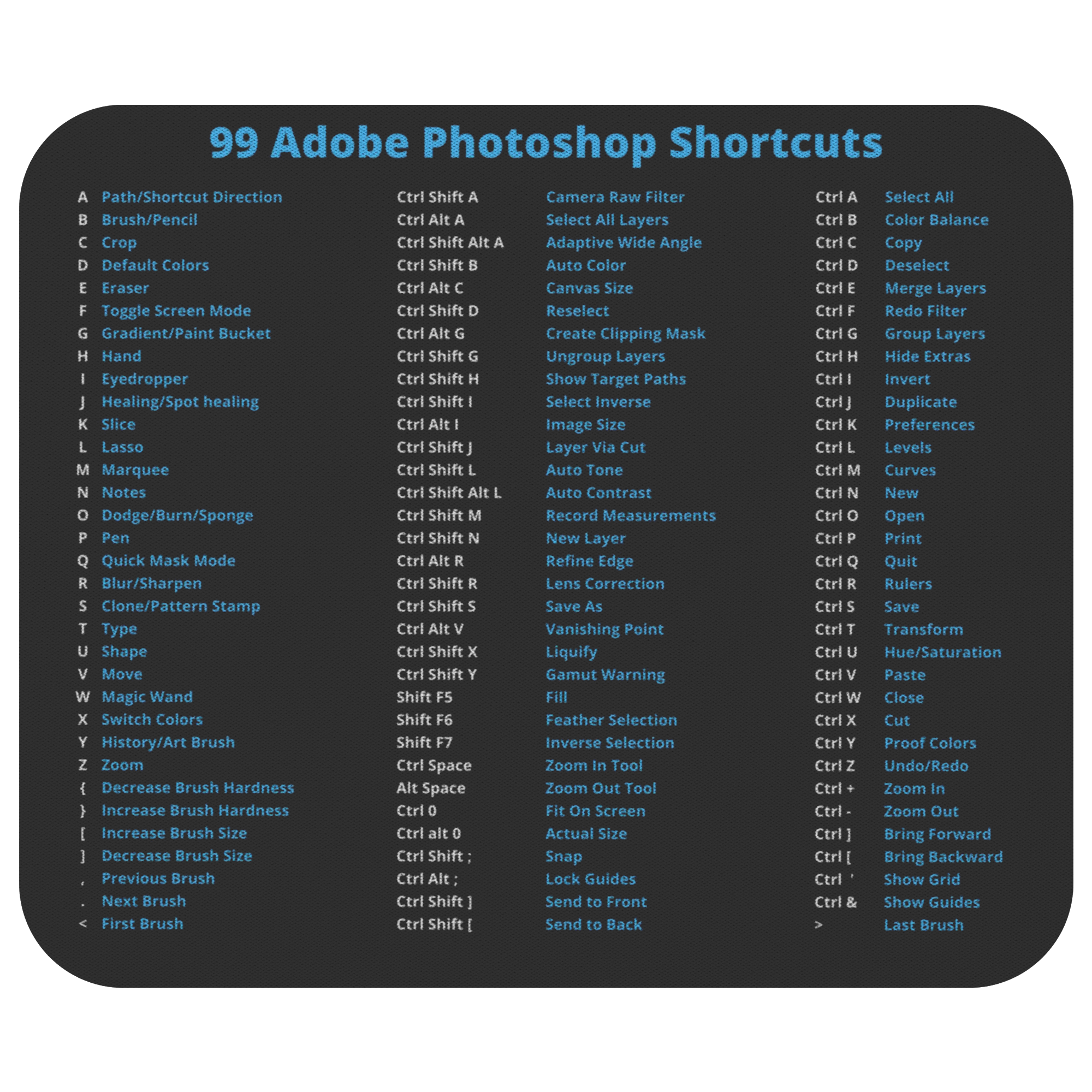 Adobe Photoshop 99 Shortcuts Mousepad For Microsoft Windows