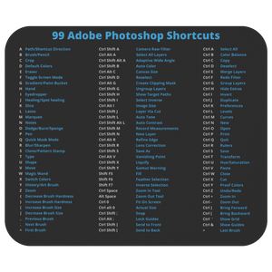 Adobe Photoshop 99 Shortcuts Mousepad For Microsoft Windows