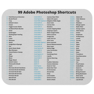 Adobe Photoshop 99 Shortcuts Mousepad For macOS