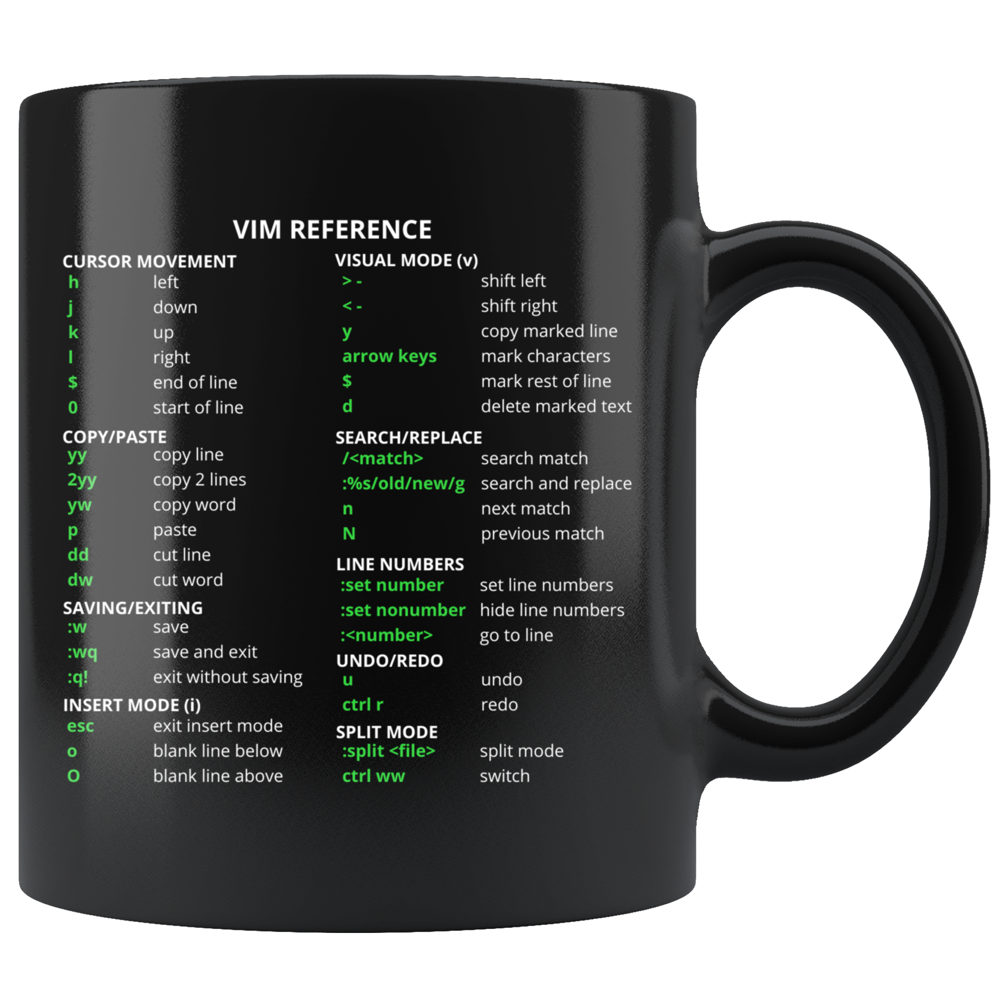 Vim Reference Mug