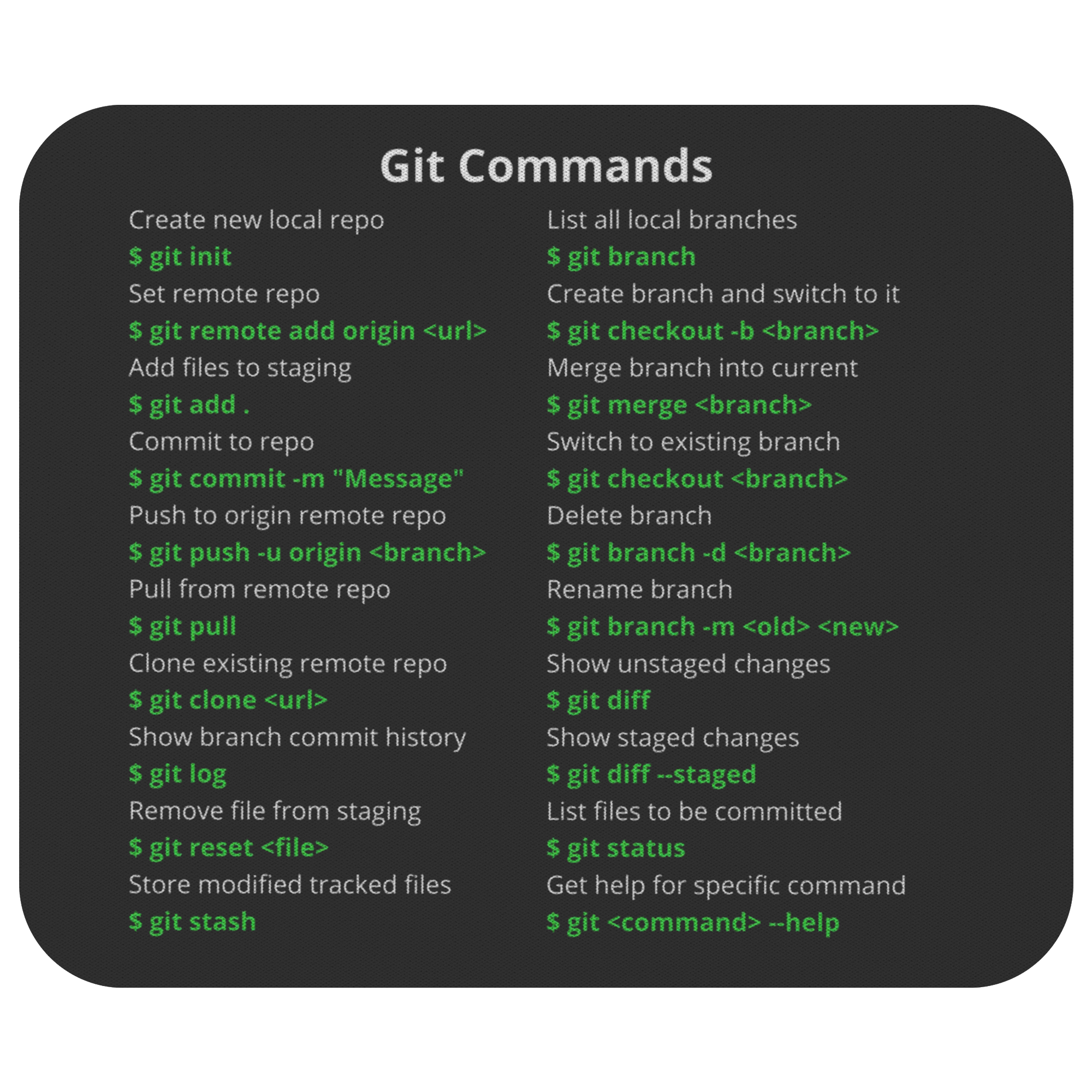 Git Commands Mousepad (Dark Mode)