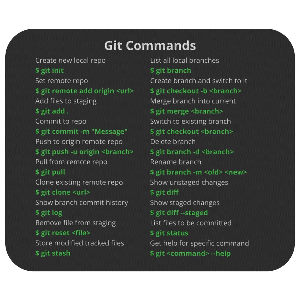 Git Commands Mousepad (Dark Mode)