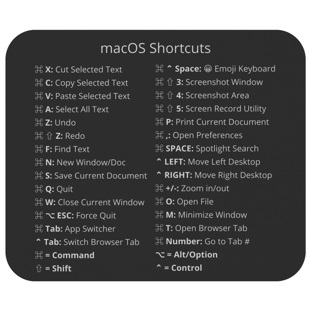 macOS Shortcuts Mousepad (Dark Mode)